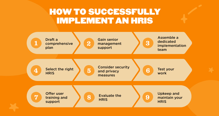 Infographic outlining nine steps to successfully implement an HRIS, from planning to ongoing maintenance.